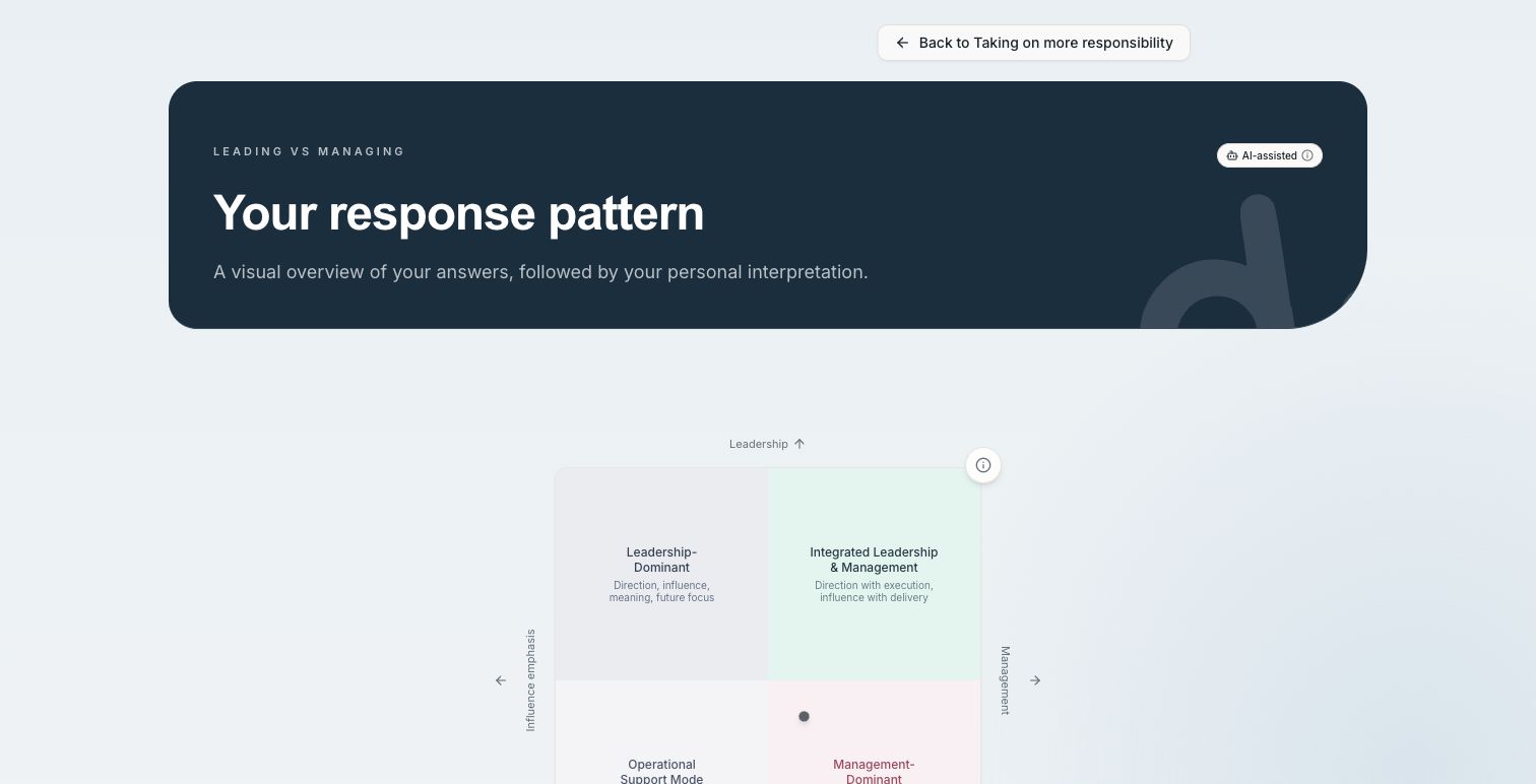 Current Leading vs Managing result with a response pattern chart, using fictional sample data