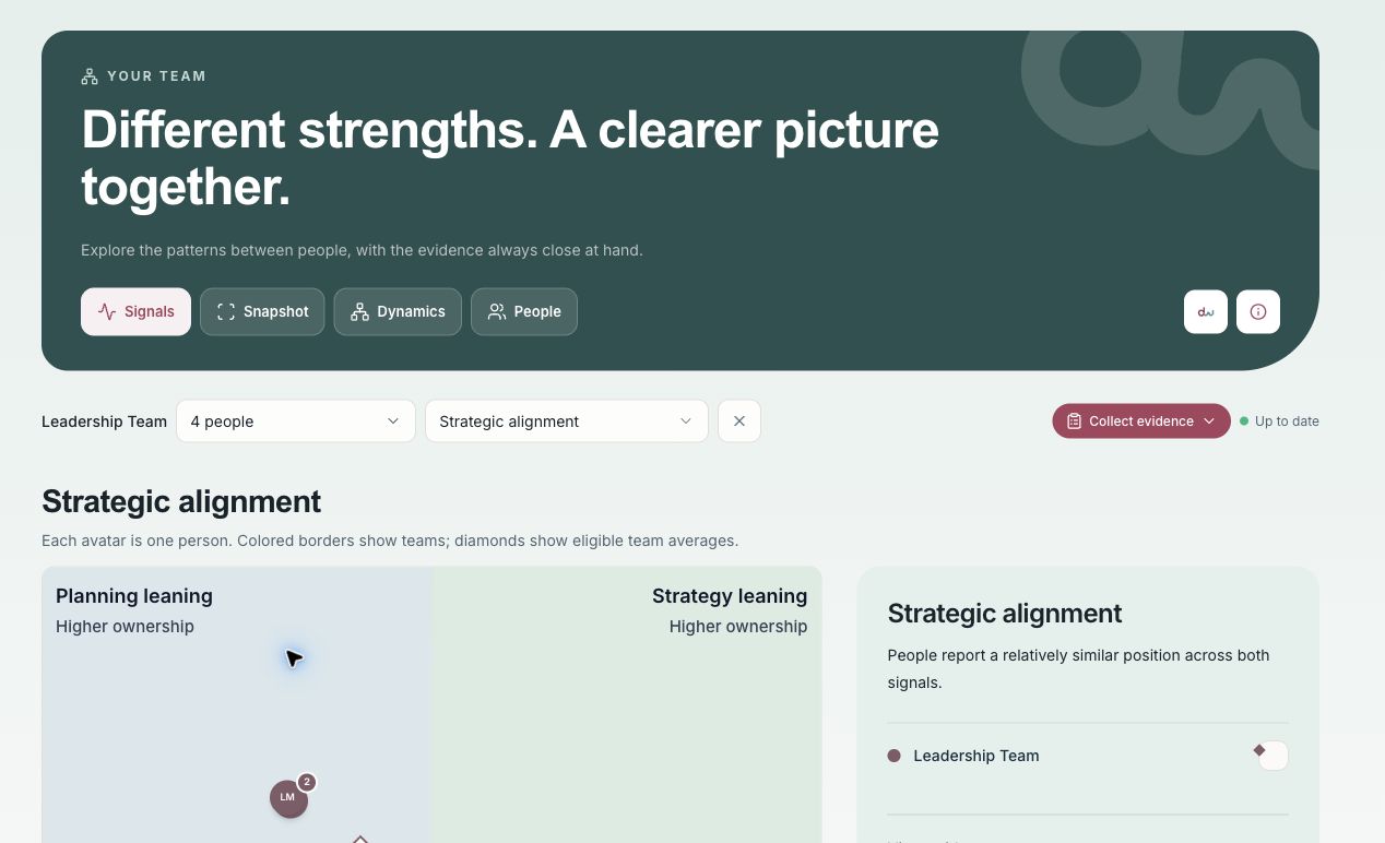 Current Team Signals view with group assessment distributions, using fictional sample data